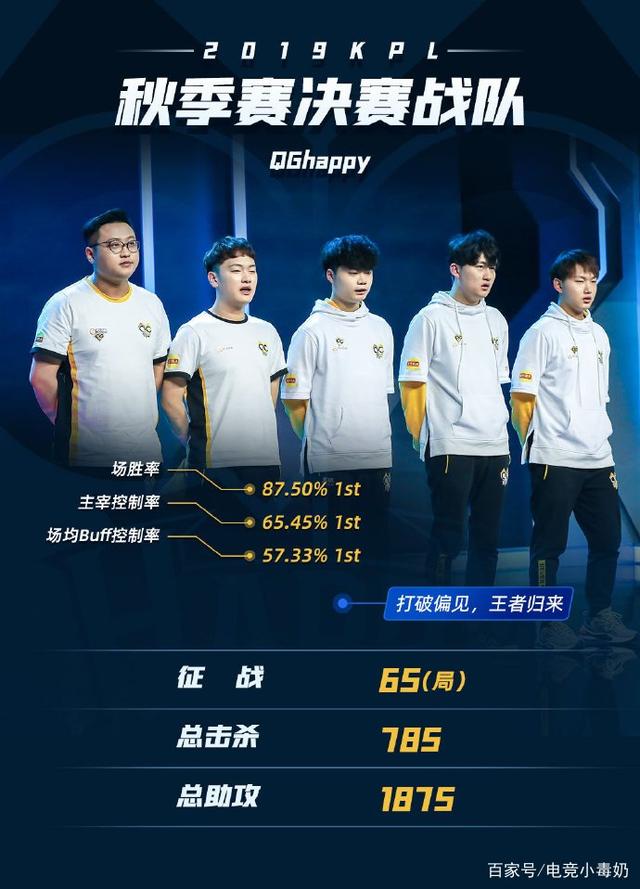 PGL瓦拉几亚第1赛季官宣各赛区预选赛赛制及直邀队伍名单